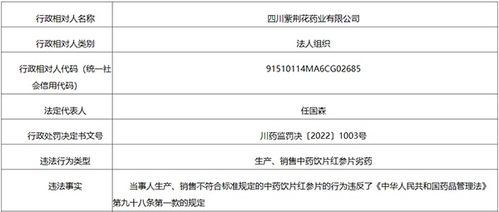 四川紫荆花药业生产 销售 不合规 中药饮片红参片 被罚没30余万元