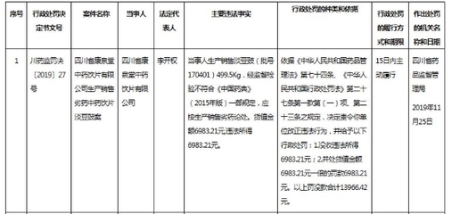 四川康泉堂生产销售劣药“淡豆豉”被罚 近几年屡登监管部门质量“黑榜”