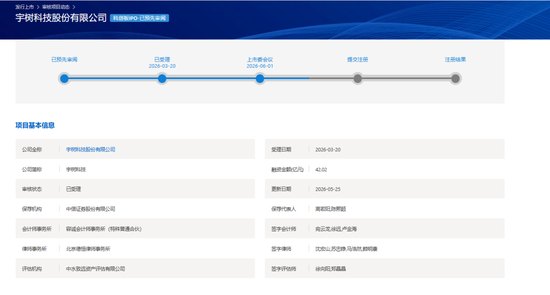 宇树科技IPO，过会！